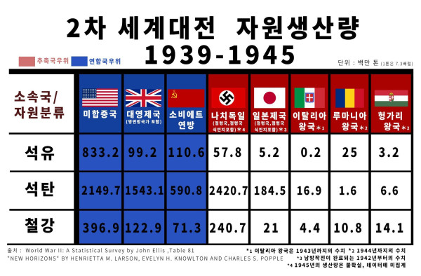 일본이 태평양 전쟁에서 진 이유