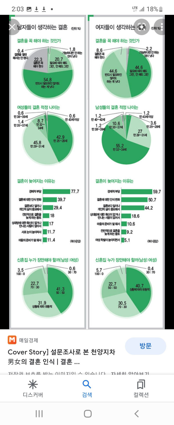 남녀 결혼 자녀에 대한 설문 모음