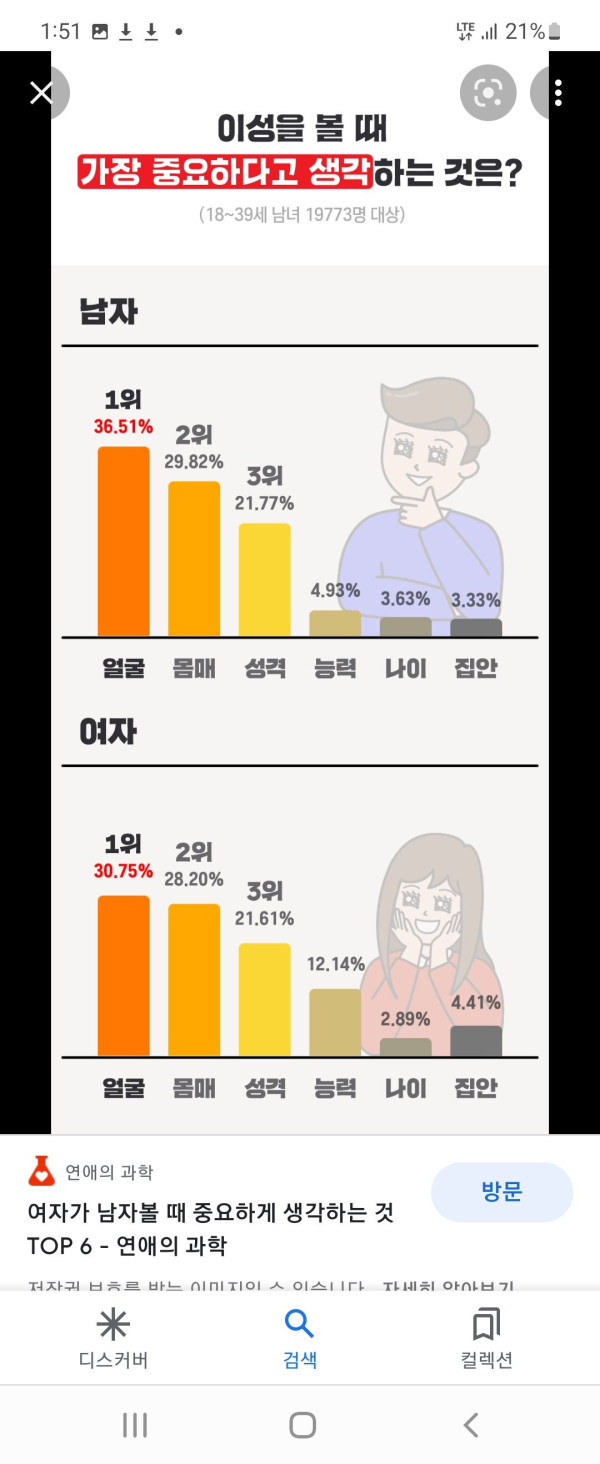 남녀 이성 볼 때 기준